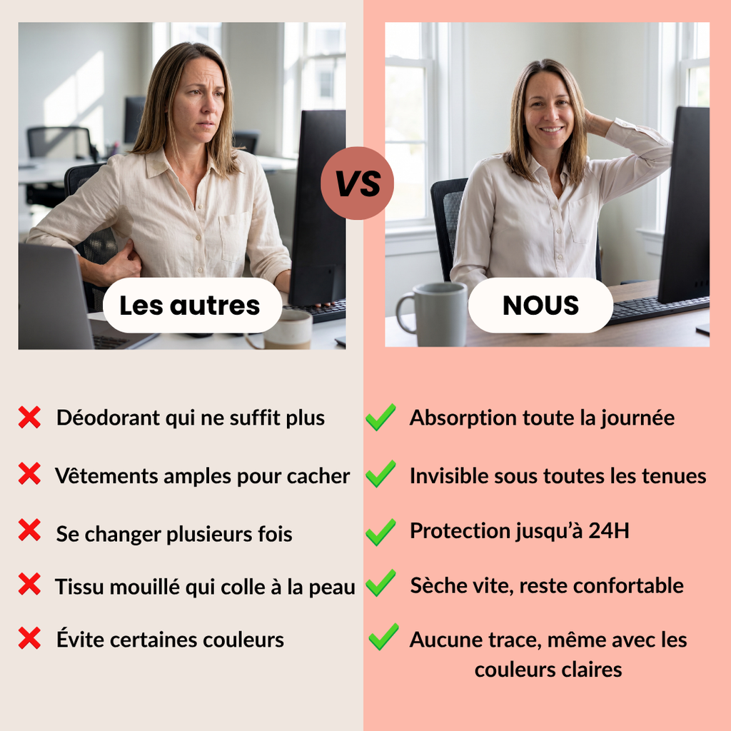 Brassière Anti-Transpiration